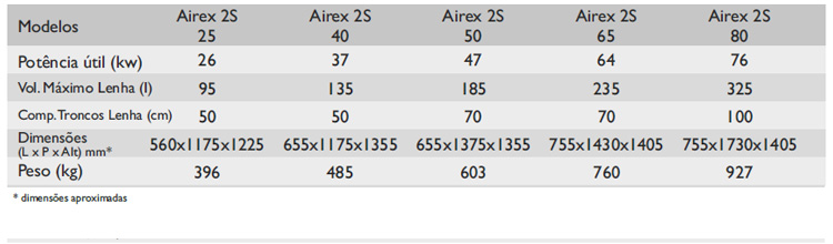 Caldeiras unical airex2-gama Caldeiras unical airex2-gama