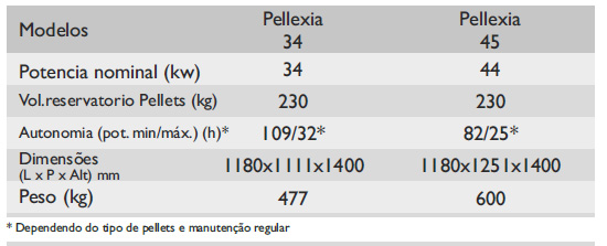 pellexia-gama