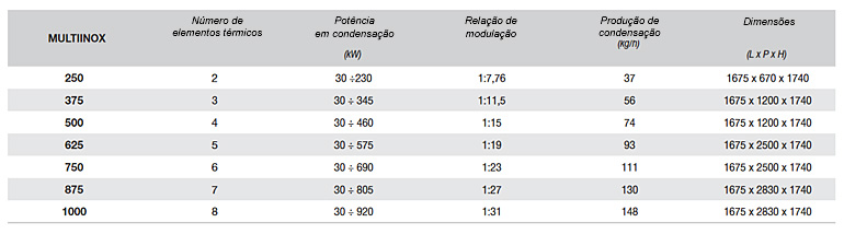 multinox-gama Gama de caldeiras Multinox