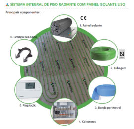 Composição do Piso Radiante Enertres