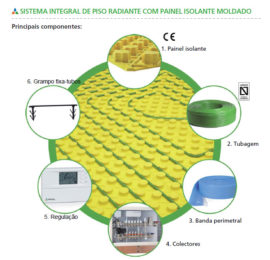 Sistema de piso radiante com painéis moldados